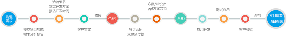 &#24320;&#20113;&#40;&#20013;&#22269;&#41;&#75;&#97;&#105;&#121;&#117;&#110;
